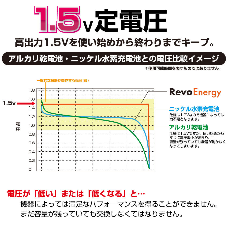 USB充電池