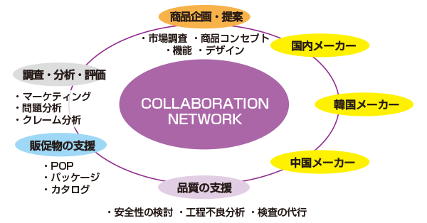 法人向けビジネス